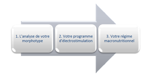 explications-02